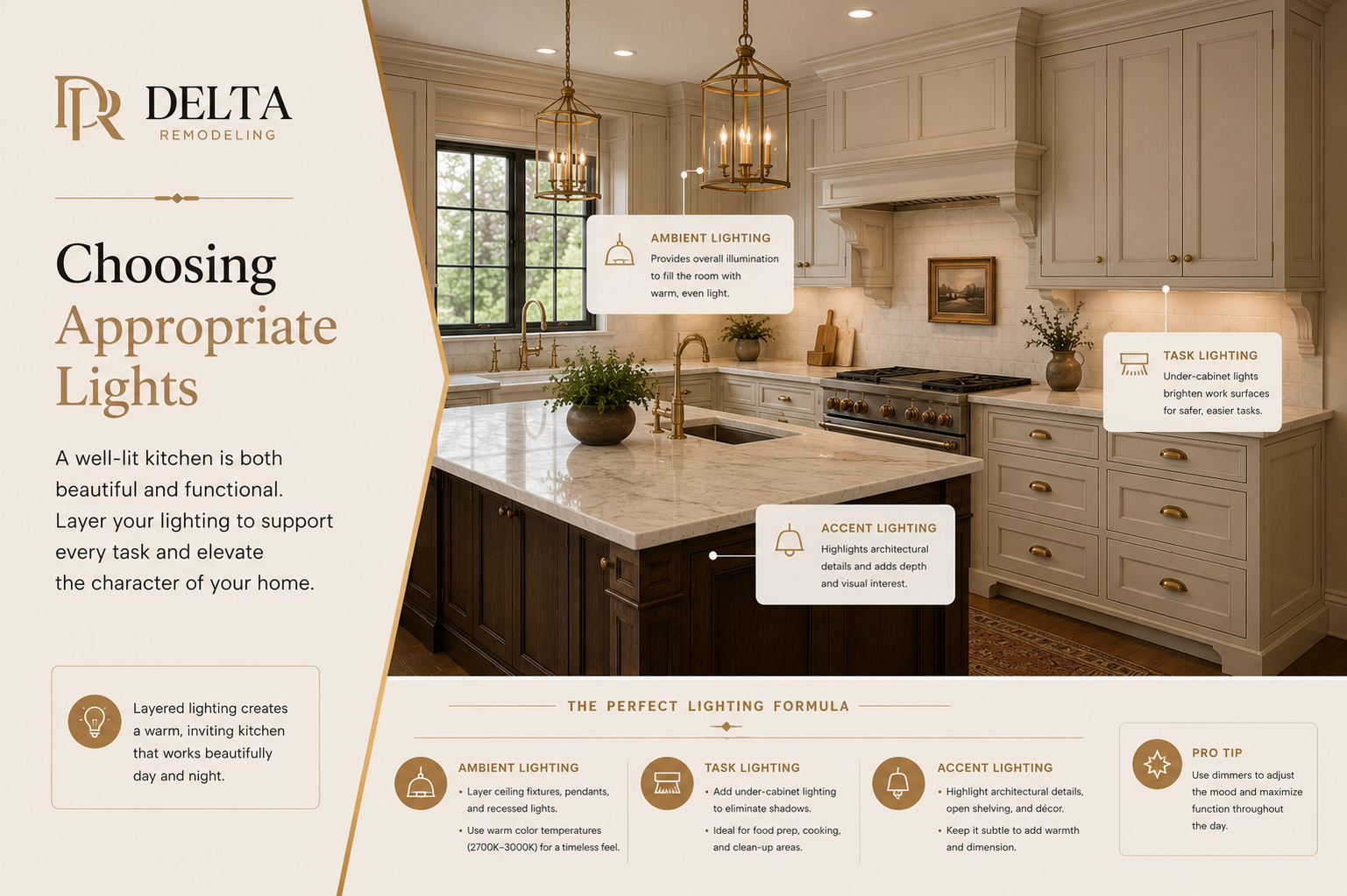 lights for kitchen in lake forest