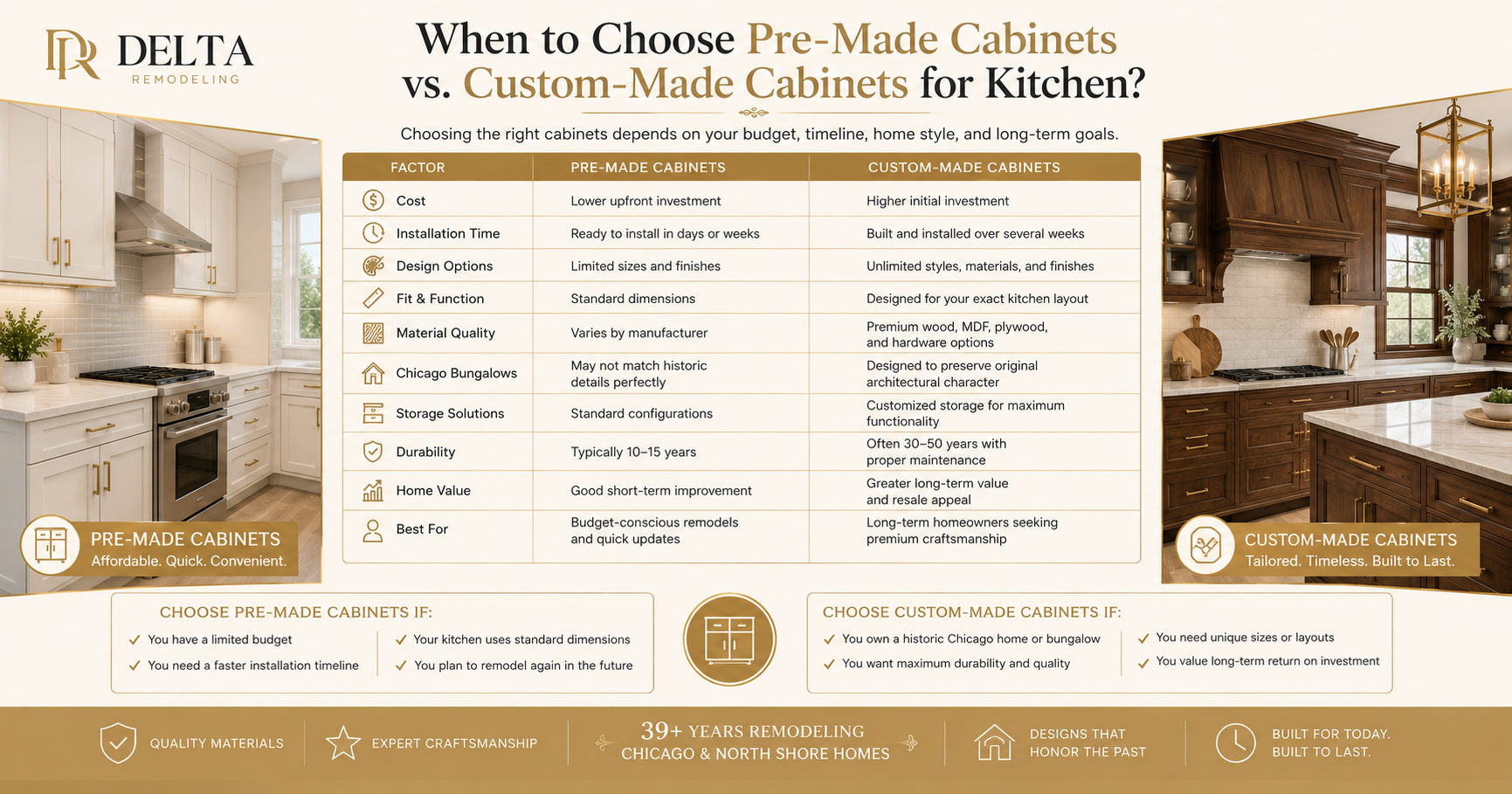choosing the custom made cabinets