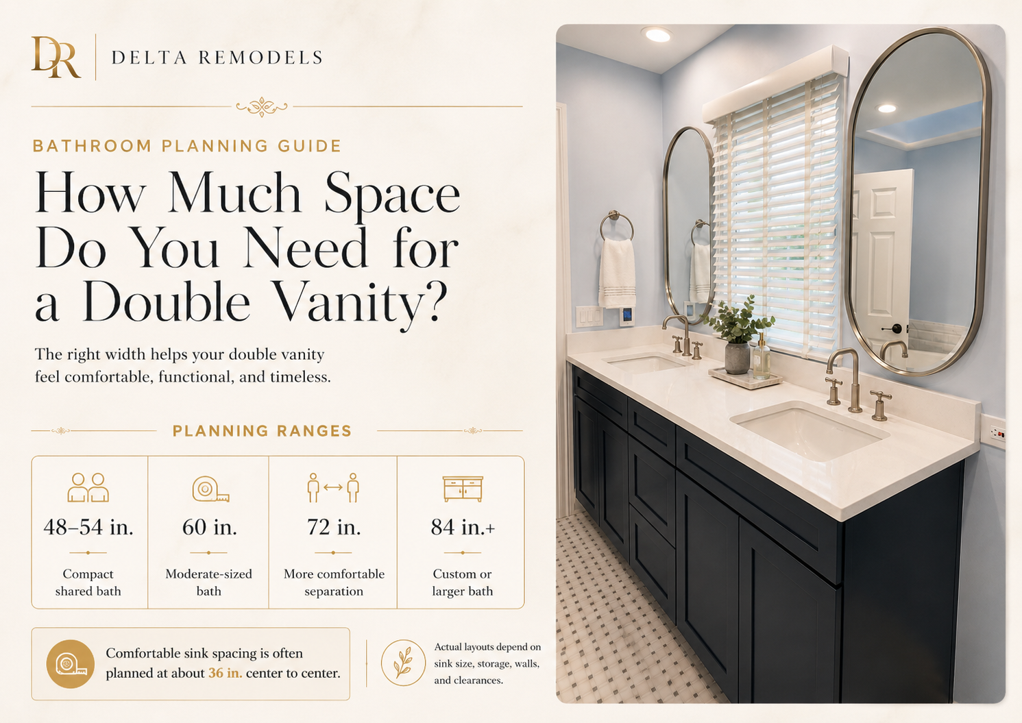 how much space you need for a double vanity