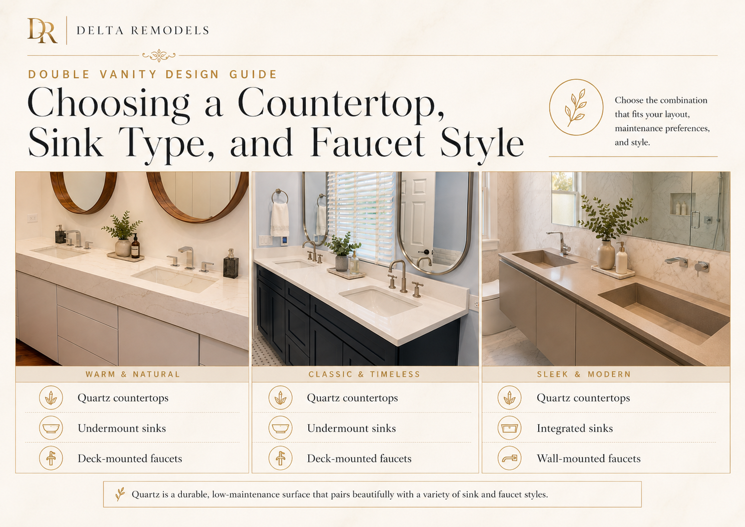 choosing a countertop, sink type and faucet