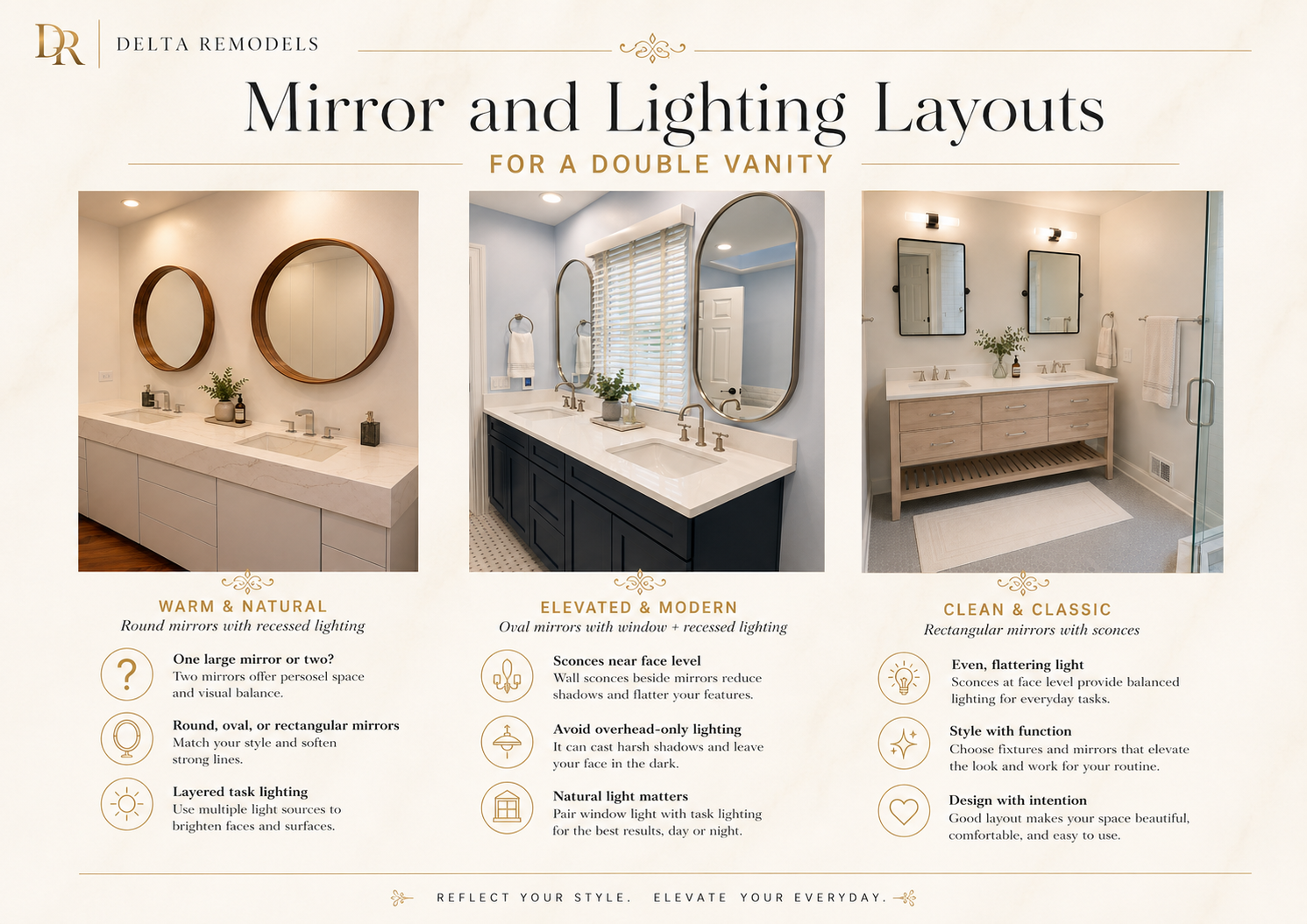 mirror and lighting layouts